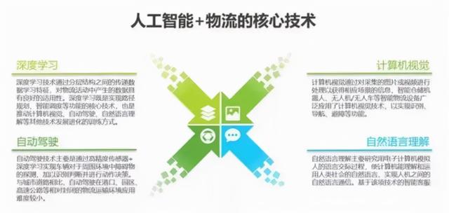 物流和供应链未来发展十大趋势