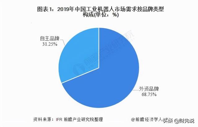 工业机器人受制于人，国产减速器崛起洗刷屈辱，日企在华节节败退