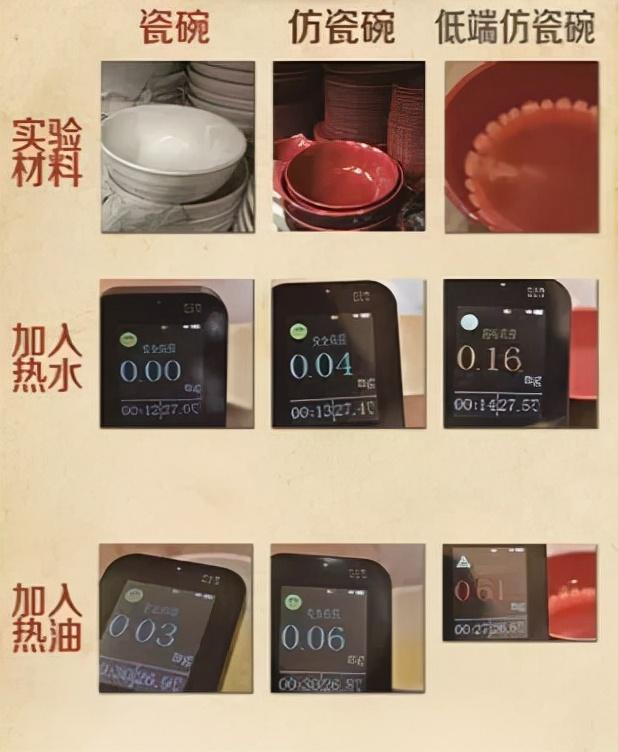 wenno:三聚氰胺、增塑剂……这类“毒餐具”比塑料还毒