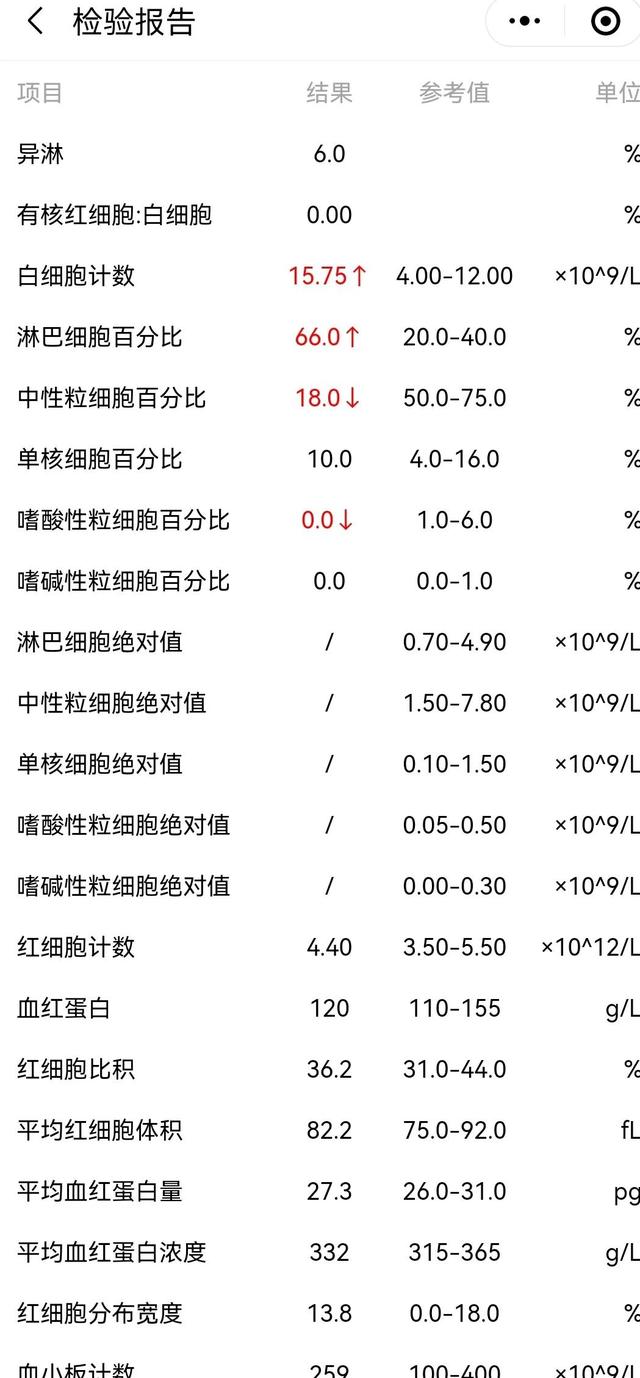 孩子生病是个过程，需要冷静对待