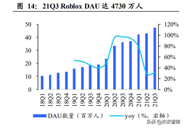 元宇宙专题报告：虚拟经营世界，加速成长的准元宇宙应用