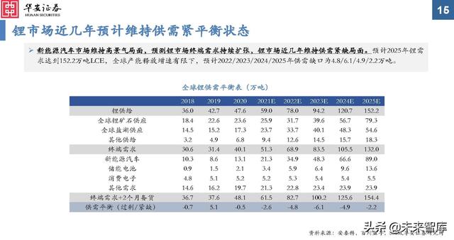 金属新材料行业2022年投资策略：“周”而复始，成长可“期”