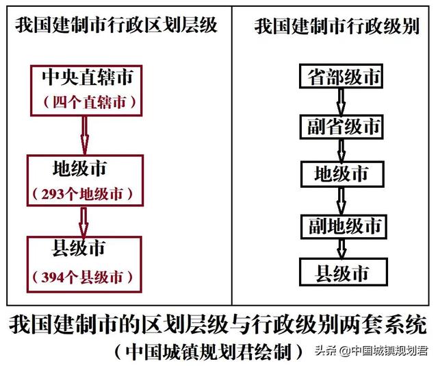 关于“省直管县”制约了地级市经济增长研究：既有制约也有促进