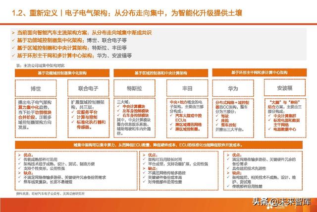 汽车智能驾驶产业深度研究：全球智能驾驶产业链投资分析