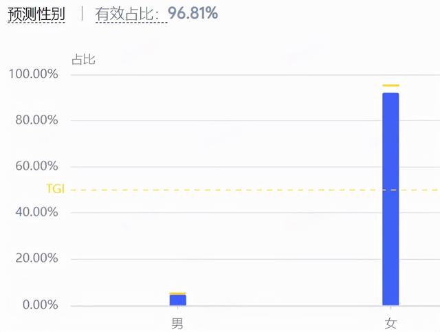营销策略洞察:美妆行业八大人群内容偏好详解(上)