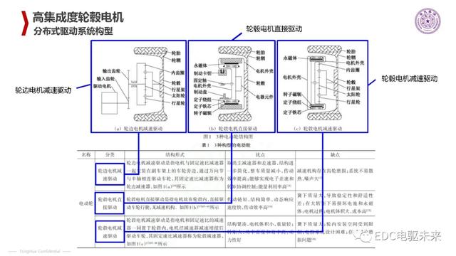 清华丨电动汽车新型电机驱动系统