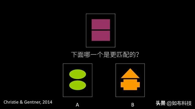 今天你鸡娃，你怎么能够确定20年后这些知识还是很重要？