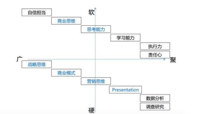 逻辑思维不好怎么办？看完这篇文章，你的逻辑思维就能大大提升-第5张图片-9158手机教程网