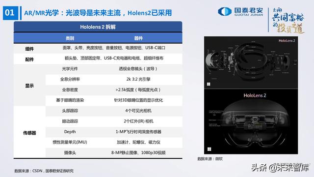 电子行业176页深度报告：汽车与XR，下一个十年