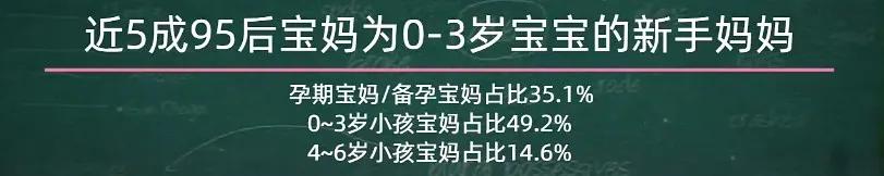 95全职妈妈比例超20%，这一届妈妈与80后相比，竟然有这么多变化