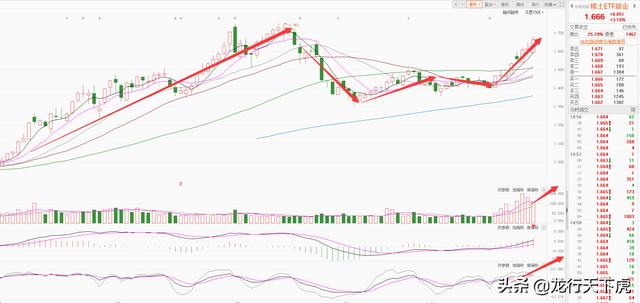 周末重要消息面总结解读和下周A股操作思路