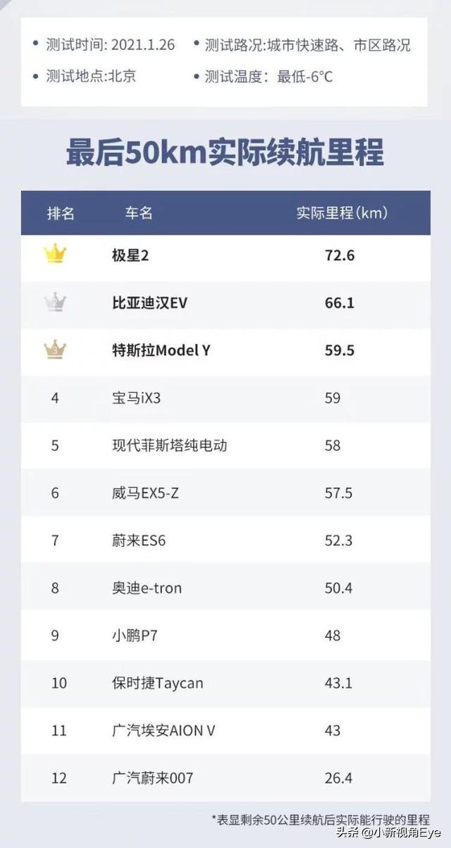 扒一扒新能源车的“虚标外衣”你还敢开吗？