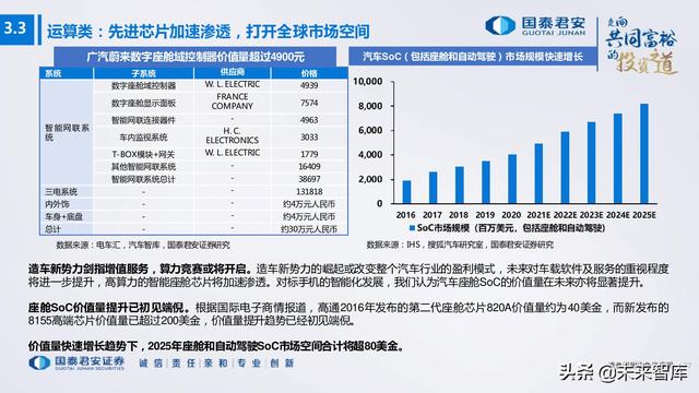 电子行业176页深度报告：汽车与XR，下一个十年