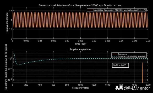 荣耀60 Pro屏幕详细情况出炉：进步很大，但与三星屏仍有差距