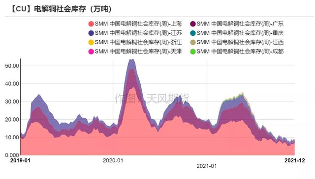 「铜」可能面临一次风险释放