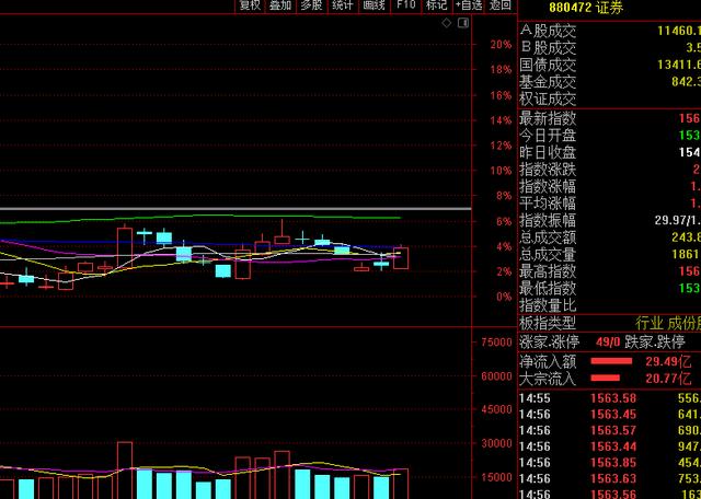 今天，大盘为什么会缩量拉升尾盘？明天会怎么走，黑色星期四吗？