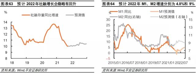 钟正生：差序格局下的高质量发展——2022年中国经济展望