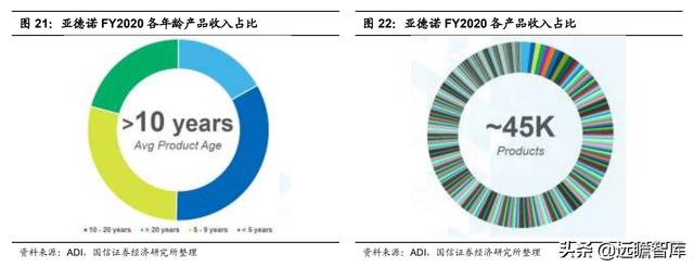 模拟芯片：连接物理与数字世界的桥梁，市场规模将超700亿美元