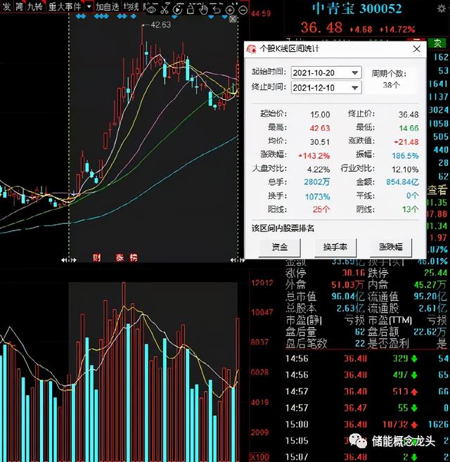 元宇宙概念股一览：元宇宙概念龙头股排名前10
