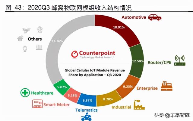 5G通信行业深度研究报告：5G应用黄金十年的起点