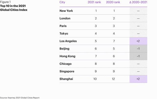 美国第四个‘硅谷’要诞生了？