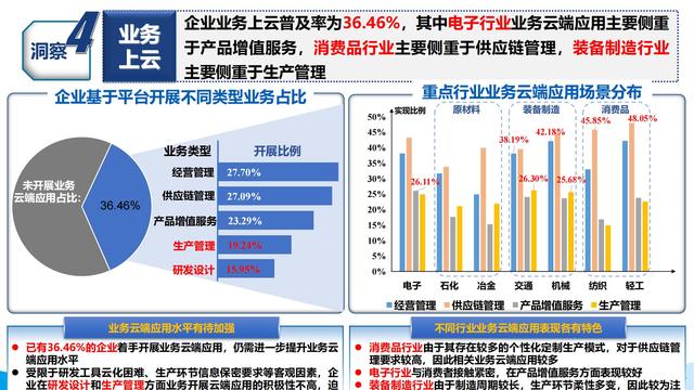 学习：2021工业互联网平台应用数据地图