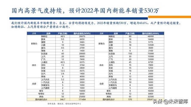 新能源行业2022年投资策略：电车奔腾，风光无两，储能接力