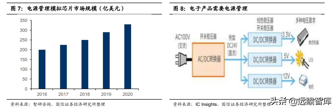 模拟芯片：连接物理与数字世界的桥梁，市场规模将超700亿美元