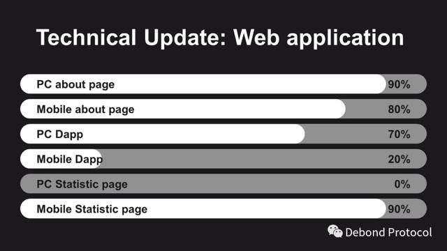 去中心化债券生态平台Debond获九大机构加持，Bixin Ventures领投