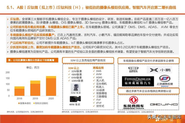 汽车智能驾驶产业深度研究：全球智能驾驶产业链投资分析