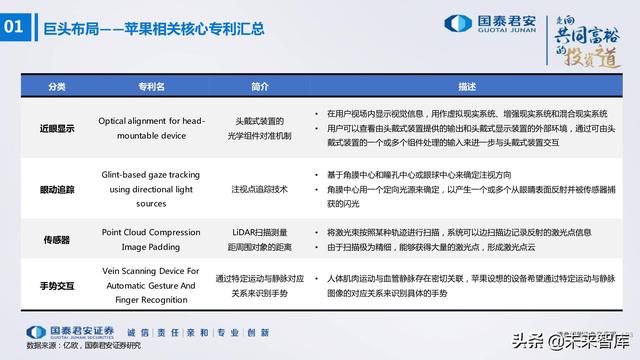 电子行业176页深度报告：汽车与XR，下一个十年