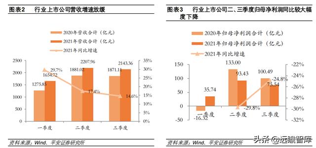 计算机行业2022年度策略报告：新常态、新基建、新应用