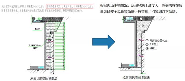 总投资68.9亿，用钢量6500吨，阿里北京总部如何创新打造智慧工地