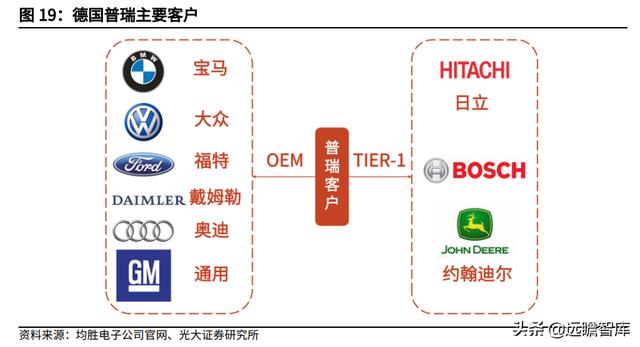 汽车电子与汽车安全领先厂商，均胜电子：海外并购实现重要转型