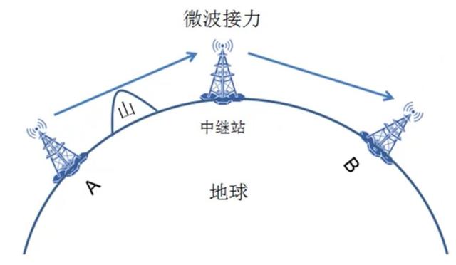 计算机软件水平考试《网络工程师》-第2章 物理层-03