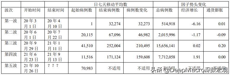 今日全球经济：鹰派的美联储 vs.“可怕的”变异毒株