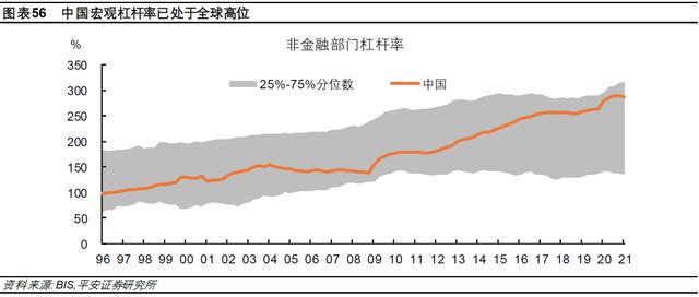 钟正生：差序格局下的高质量发展——2022年中国经济展望