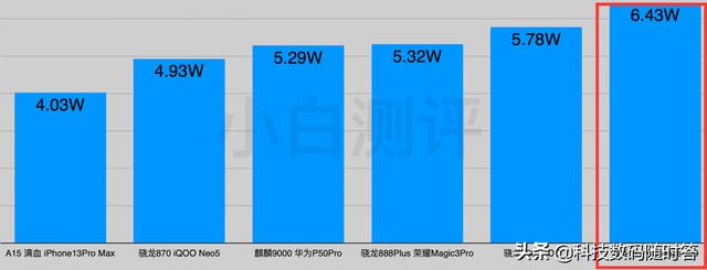 Moto  edge  X30开售两天后！差评已达20+，等等党胜利了