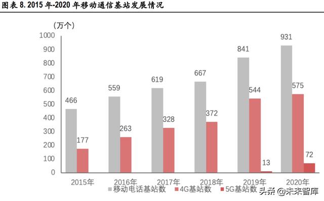 电信运营商行业研究：高质量发展期开启，有望迎价值重估