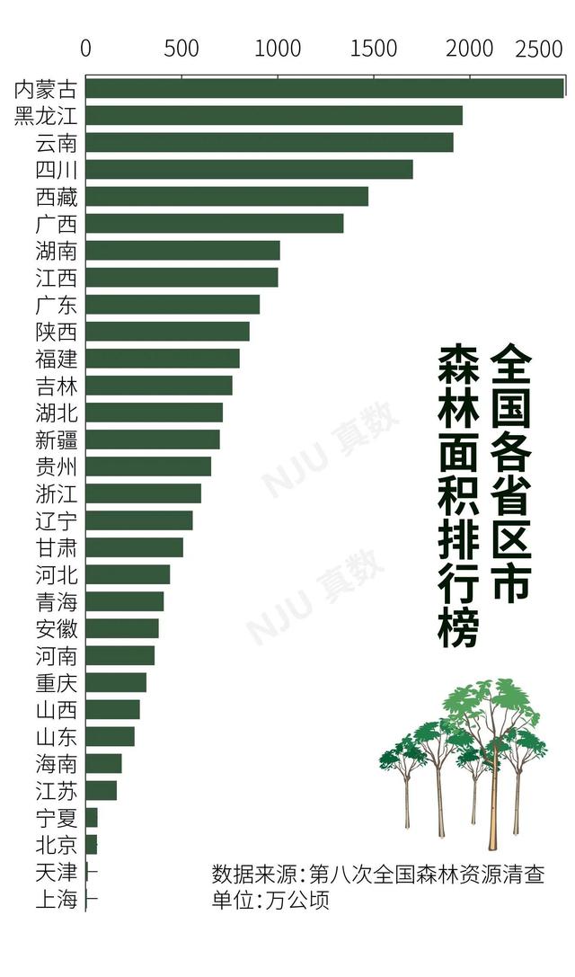 说说东三省合并的可能性和可行性及必要性