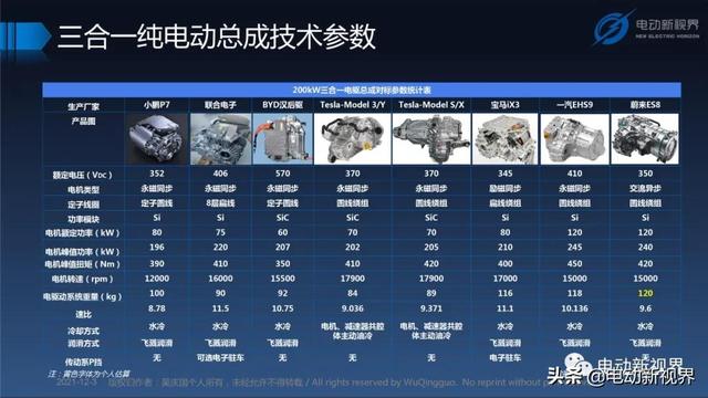 吴庆国：新能源汽车三合一电驱动总成发展趋势报告