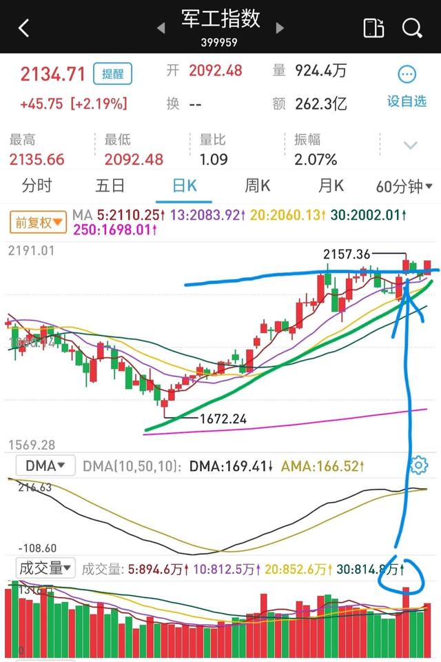 周末消息放出利好，下周该如何操作