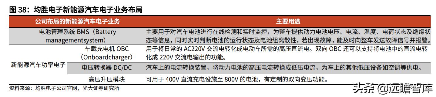 汽车电子与汽车安全领先厂商，均胜电子：海外并购实现重要转型