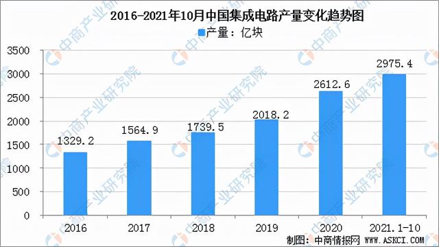 2022年中国光伏逆变器产业链全景图上中下游市场预测分析