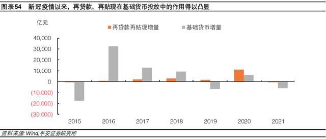 钟正生：差序格局下的高质量发展——2022年中国经济展望