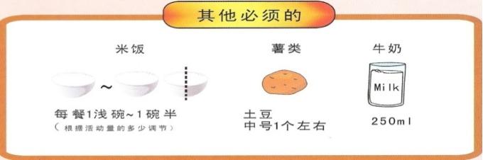 糖尿病 | 糖尿病的饮食建议