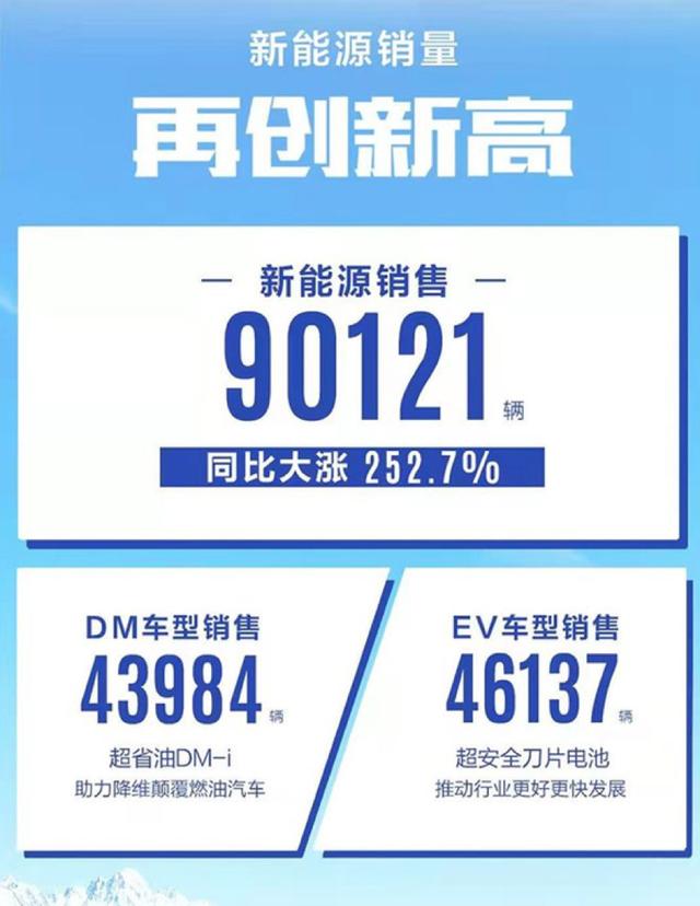 自主三强变五强：长安跌倒，上汽、比亚迪吃饱？丨车壹条