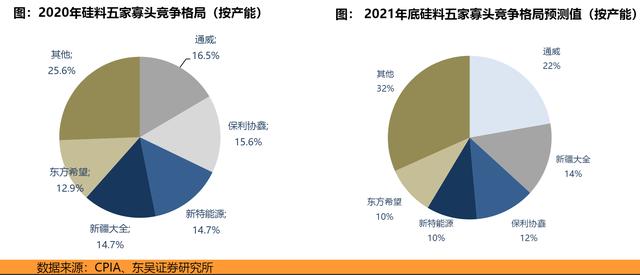 光伏产业链，各细分行业龙头公司梳理，多数领域被国产垄断