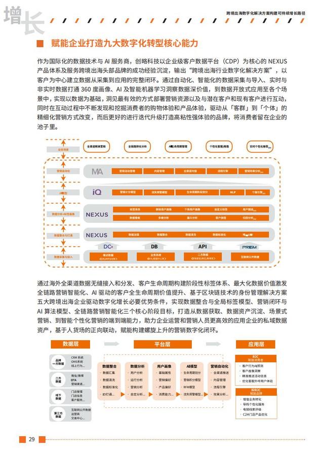 2021跨境出海行业数字营销增长白皮书