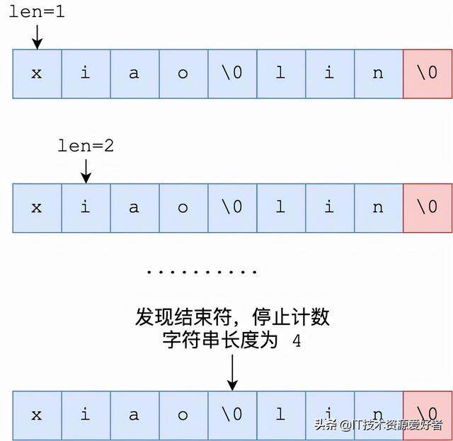 用40 张图全面了解 Redis数据结构，拿捏的死死的